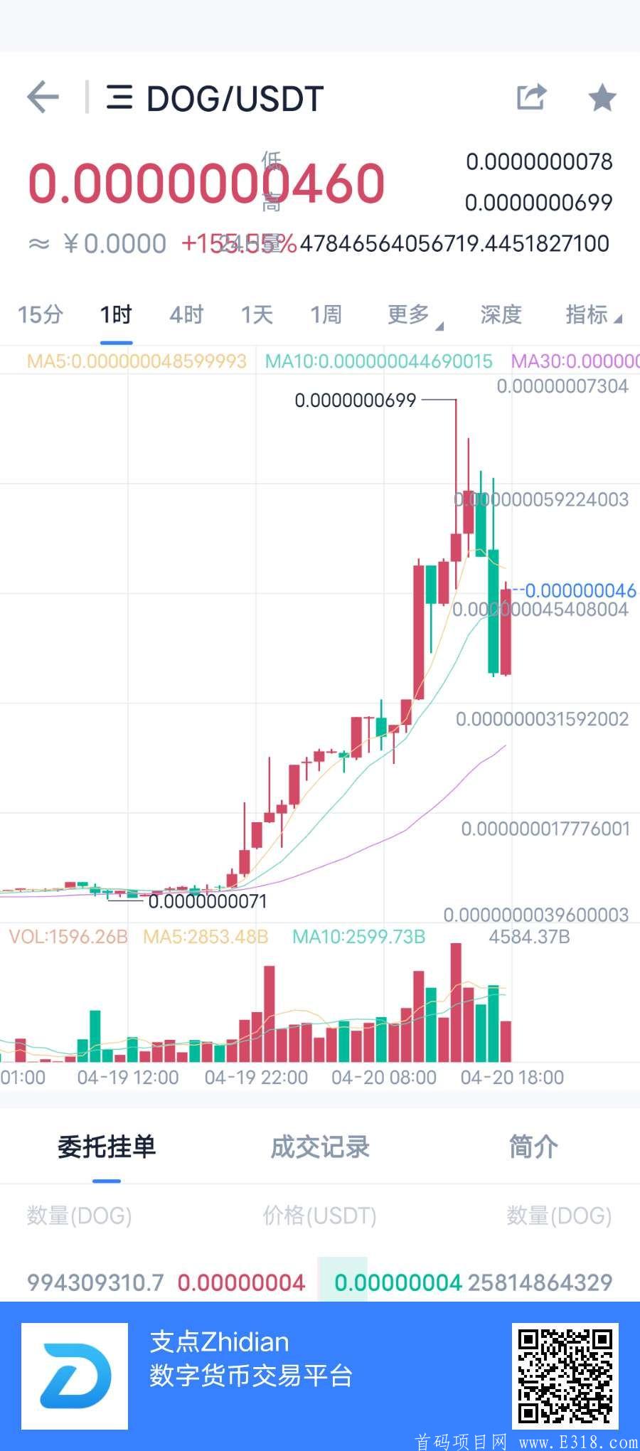 错过了狗狗币的千倍爆涨吗！就不要再错过小狗币的发行！