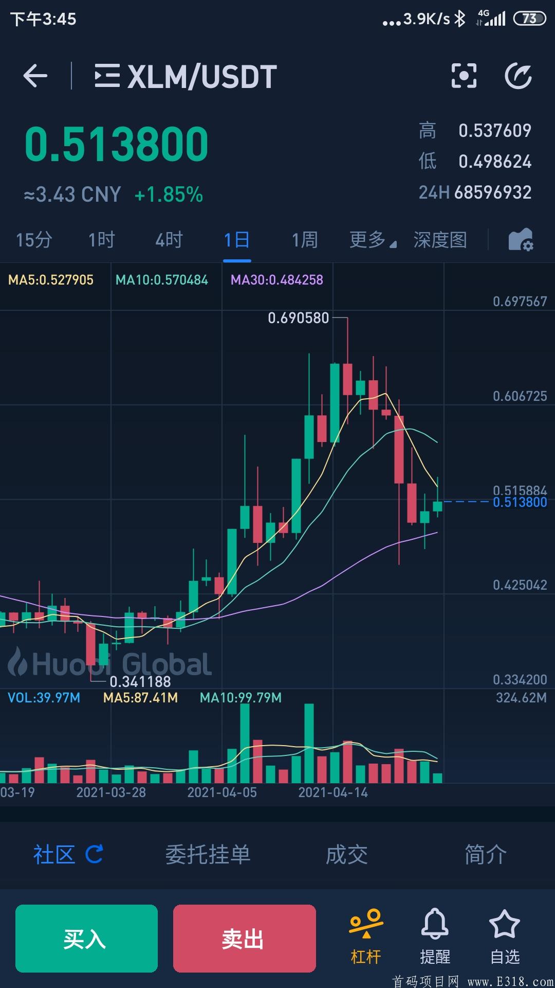 恒星币XLM~开启注册空投，全球十大公链之一，108家交易所可查，注册实铭赠送1台400币kuang机，现价4元左右/枚，