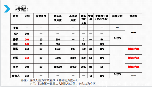 1619006626(1).jpg 聚跑实力兜底连长-----600动力值、20VIP