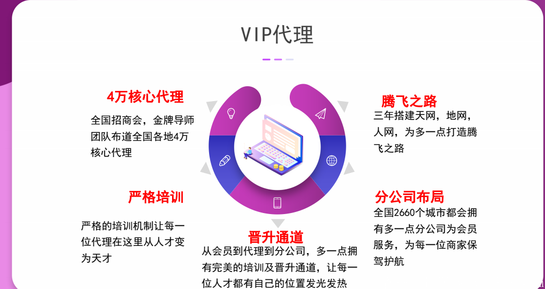 首码 购物全额返现 前3000名股份股份 多一点全球购