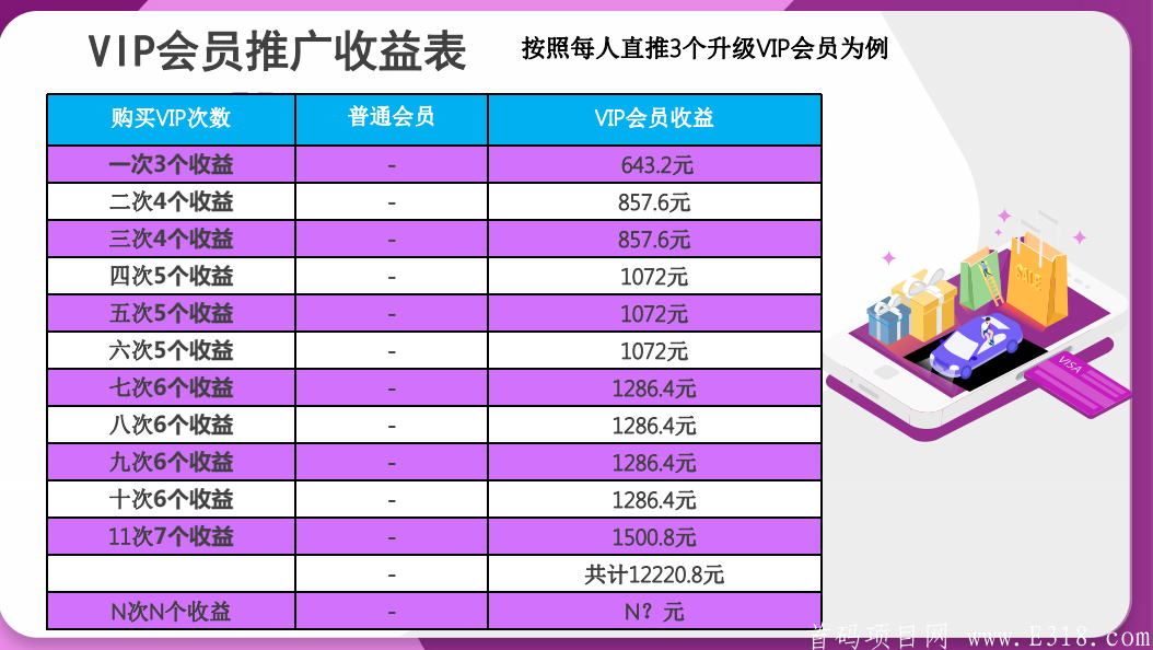 首码 购物全额返现 前3000名股份股份 多一点全球购