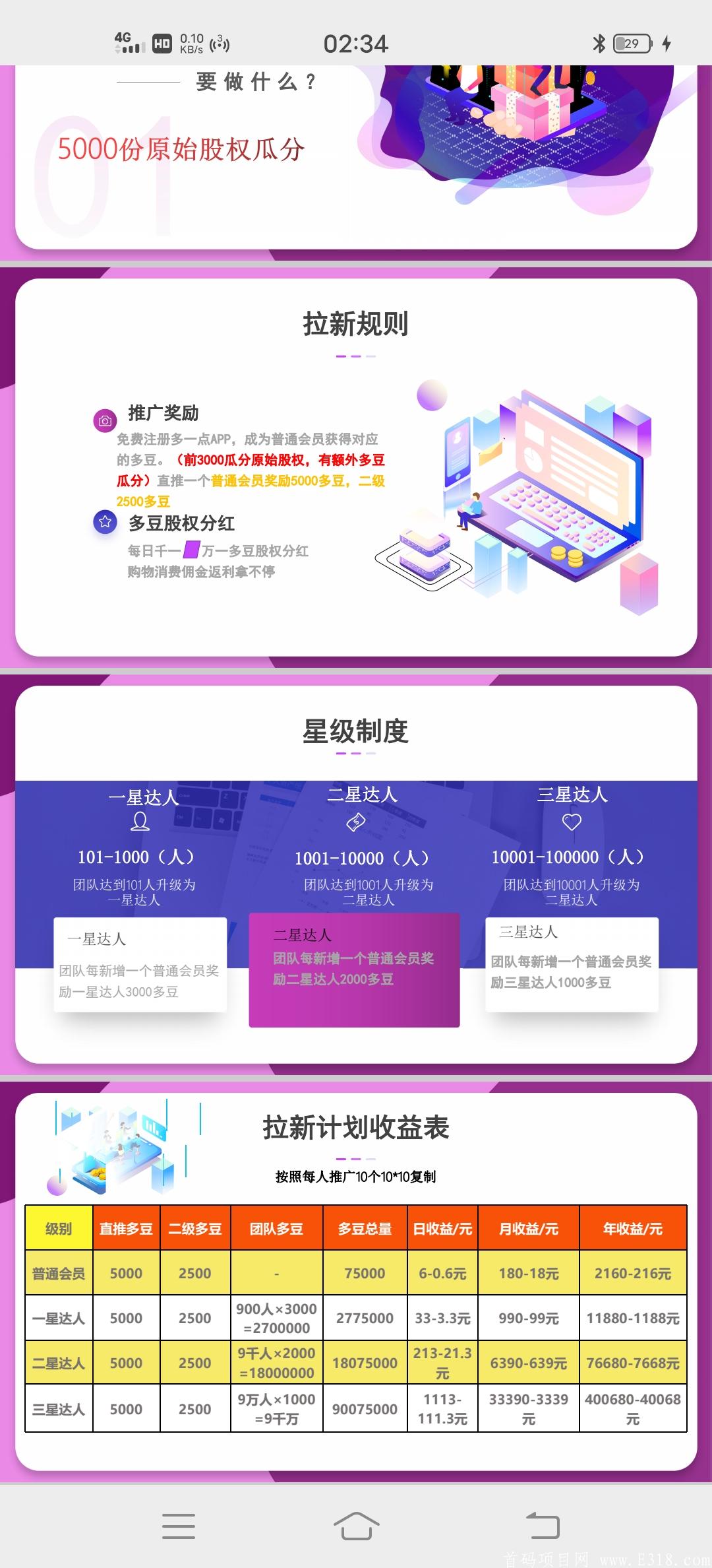 首码多一点全球购，君凤凰模式，长久项目，欢迎各大领导人来对接，带团来谈扶持。