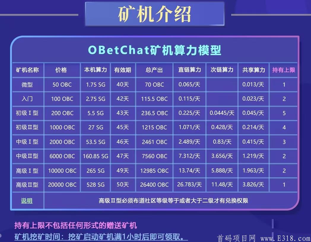 欧贝OBetChat（公链）币，不管你玩不玩，现在是头矿红利期，多少要挖点！！！