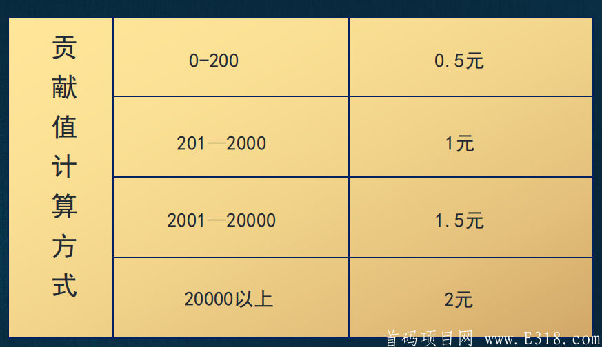 益康优拼官方 2021最火项目益康优拼拼团火爆上线