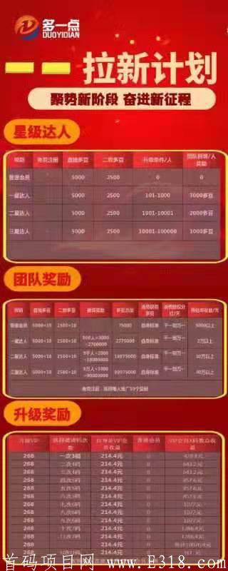 多一点全球购注册拿现金分享日入万元