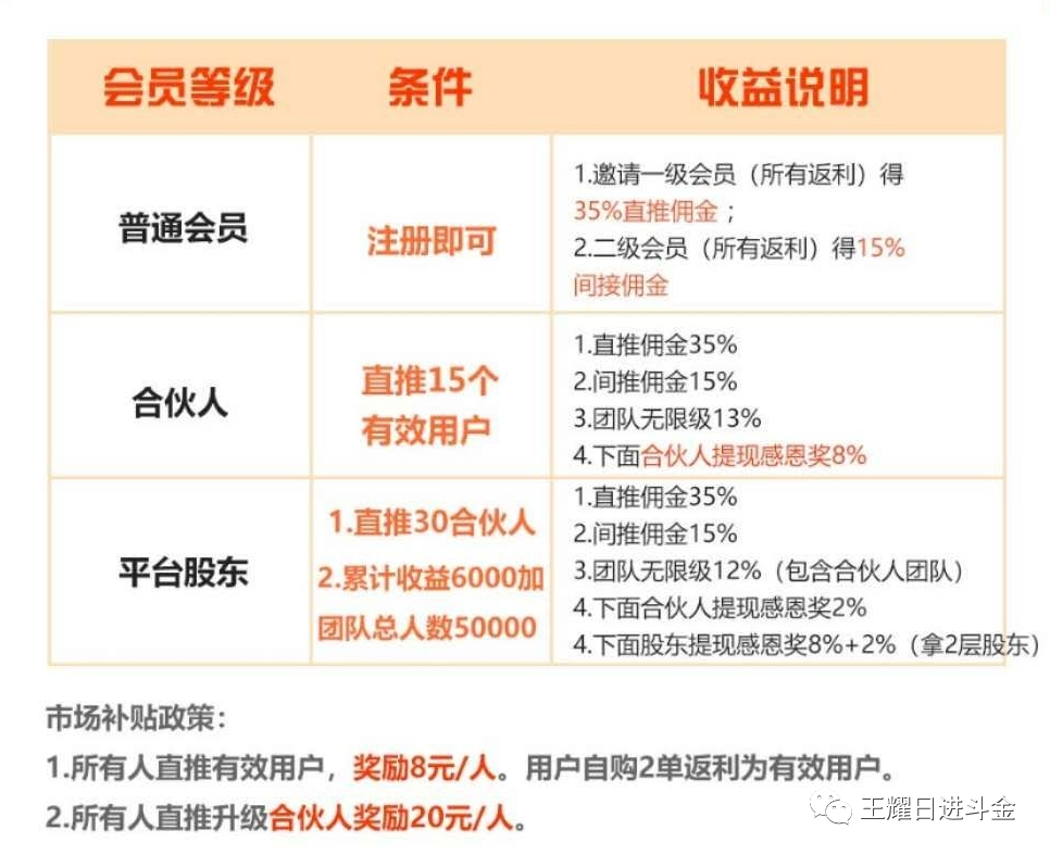 【外卖券儿】外卖券儿的模式制度介绍,【赚钱养牛，外卖优惠券，社区团购优惠券，电商优惠券，商超优惠券，酒店打车充话费】