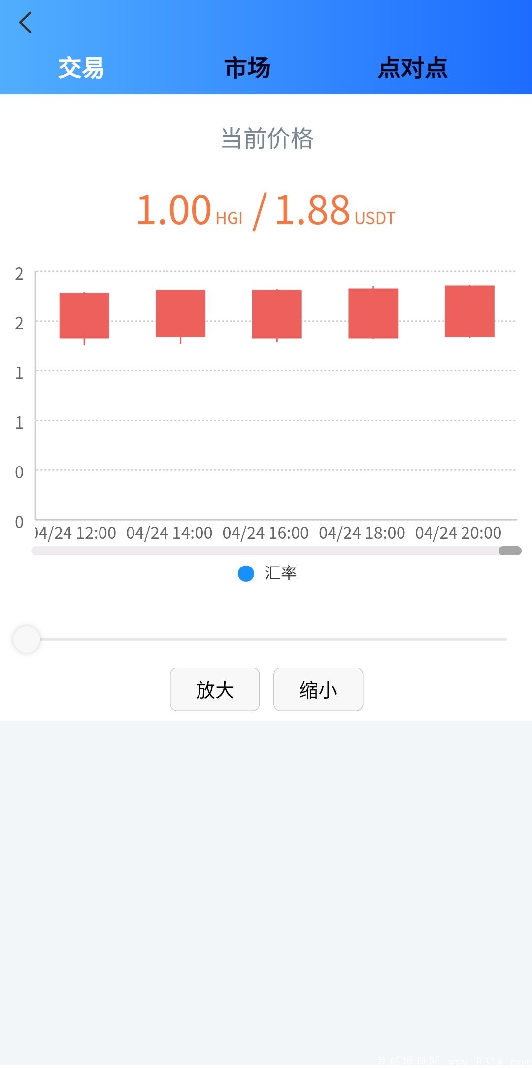 首码梦想家园，免费认证，一币1.88美金！