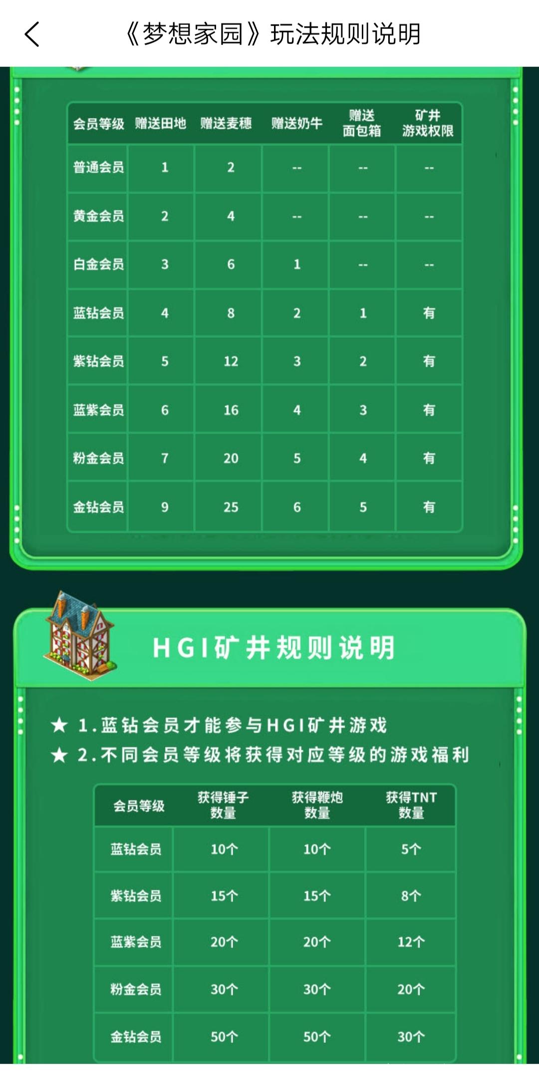 首码梦想家园，免费认证，一币1.88美金！