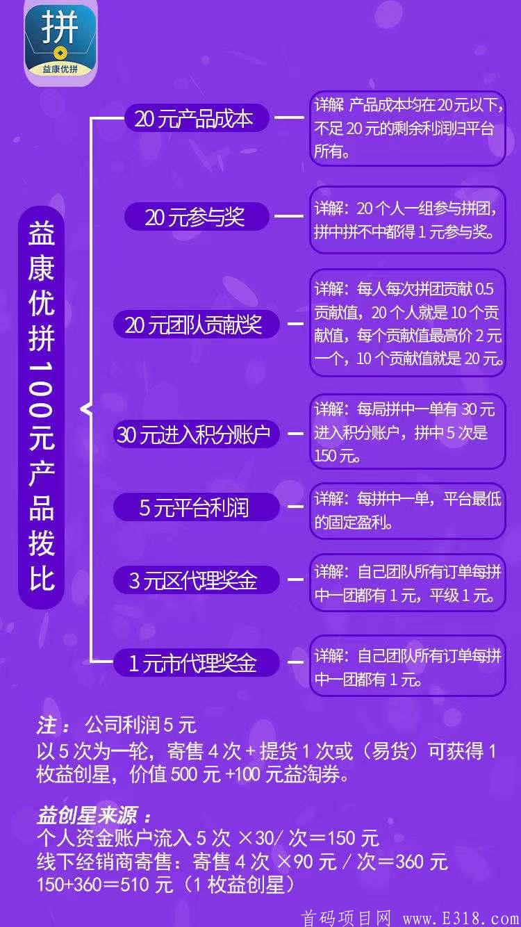 益康优拼首码百亿企业背书项目 2021拼团风口 4月28号左右上线