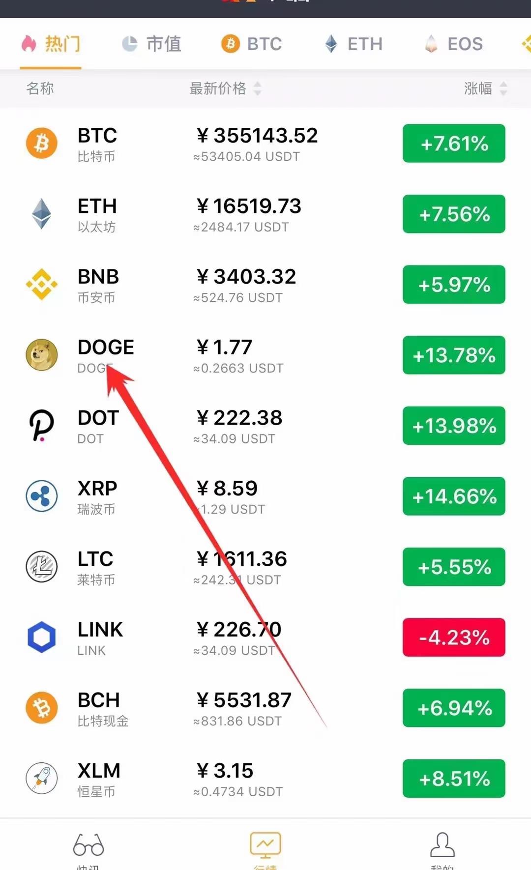 【狗狗大亨】币响旗下，注册送一只宠物狗和666兑换券