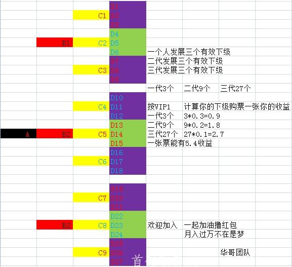 电影刷票2-5元一张