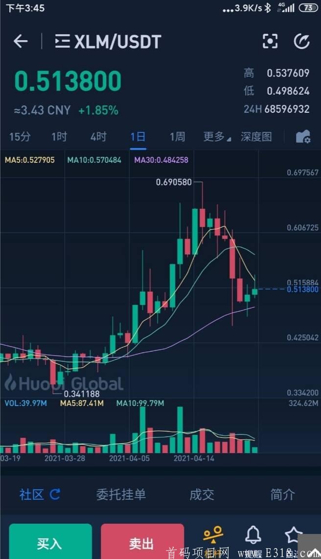 首码恒星币XLM，稳定长久，不推广每天0撸1币4.4元！推广一个月，养你一辈子，全球公链开启空投，108家交*所可查!!!