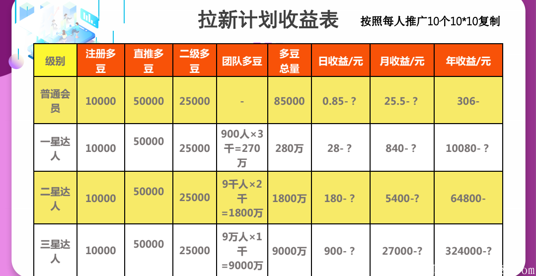多一点注册送股份价值500元，授权淘宝送10000万多豆