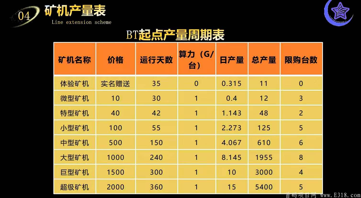 BT起点4.29震撼来袭 最高扶持 未来的千倍币