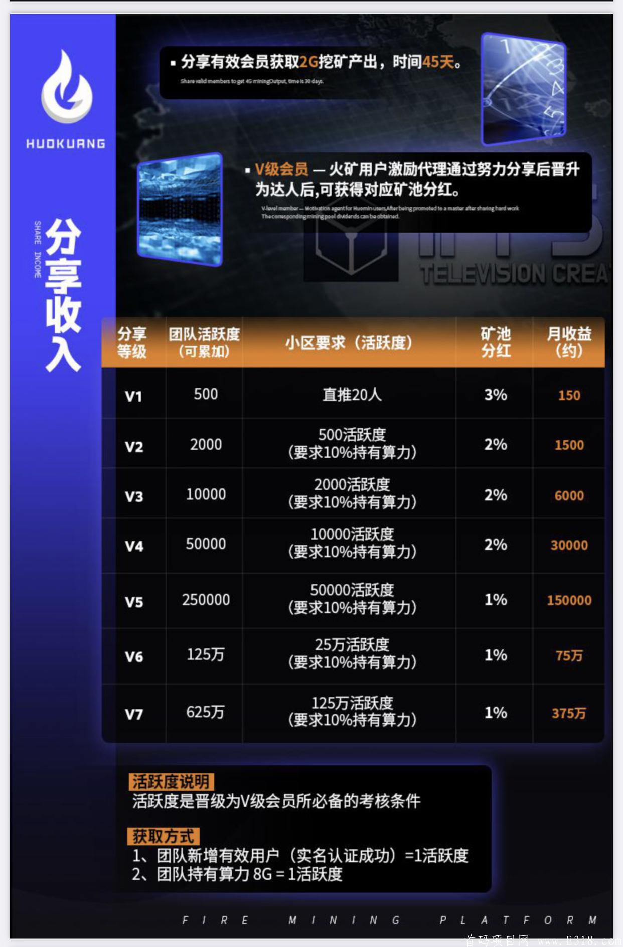火矿—首款实体kuang机交易平台
