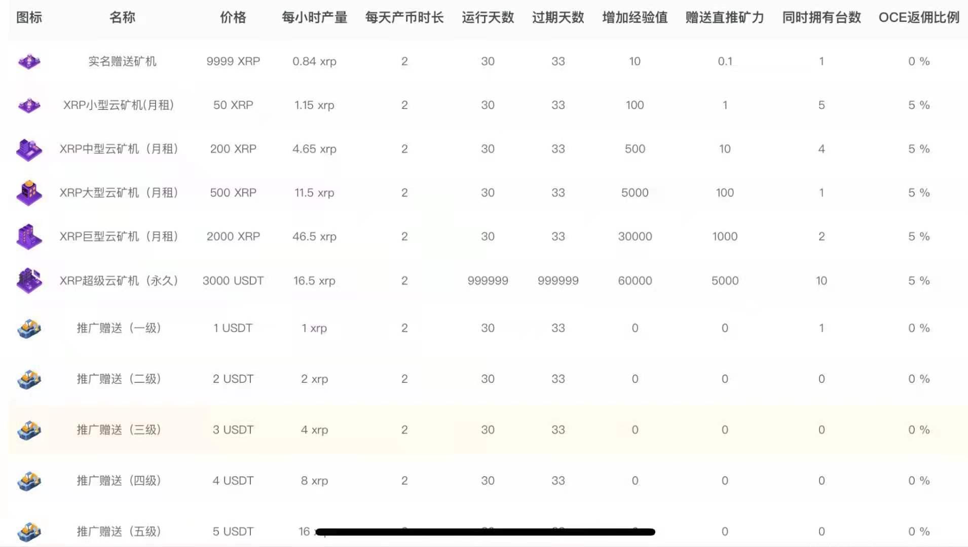 瑞波社区:实名赠送50币kuang机，一币9元，复投一次可全部卖出