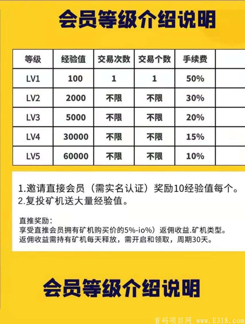 瑞波社区:实名赠送50币kuang机，一币9元，复投一次可全部卖出