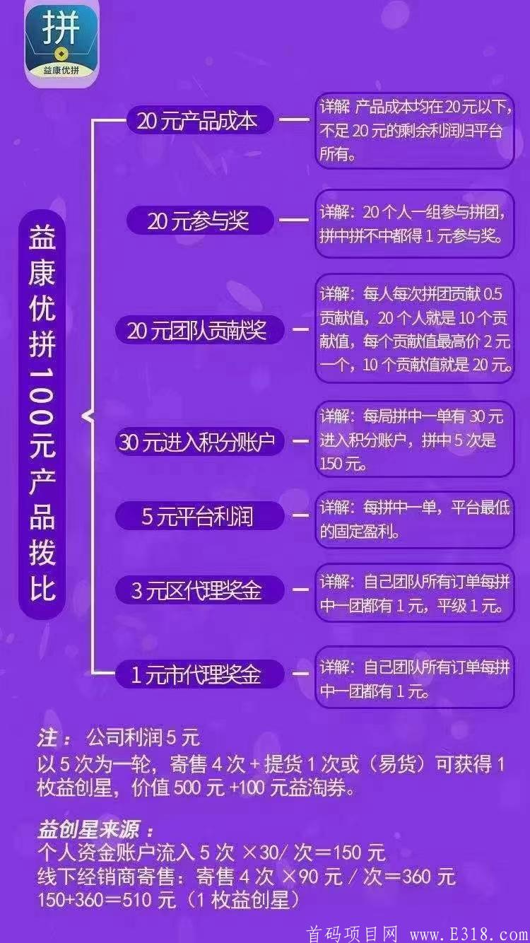 益康优拼无限代扶持30，对接各大团队。5.2出码