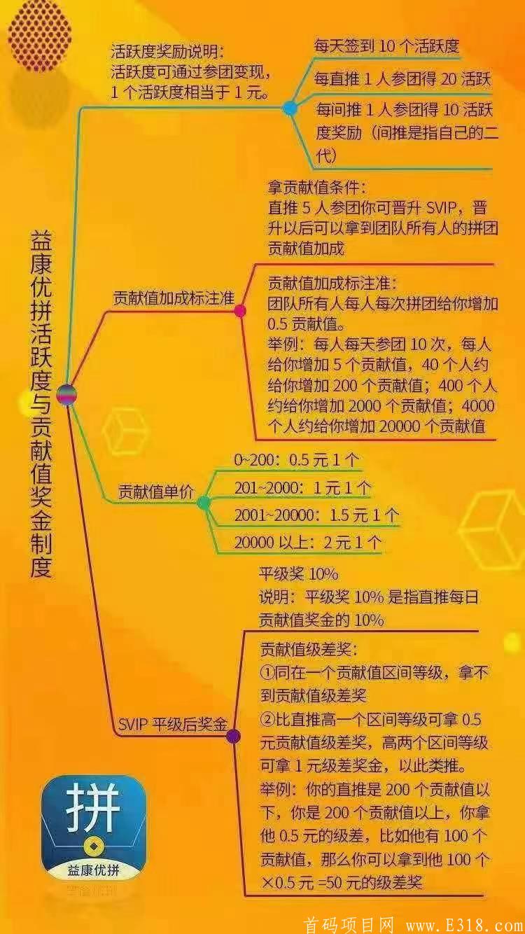 益康优拼无限代扶持30，对接各大团队。5.2出码