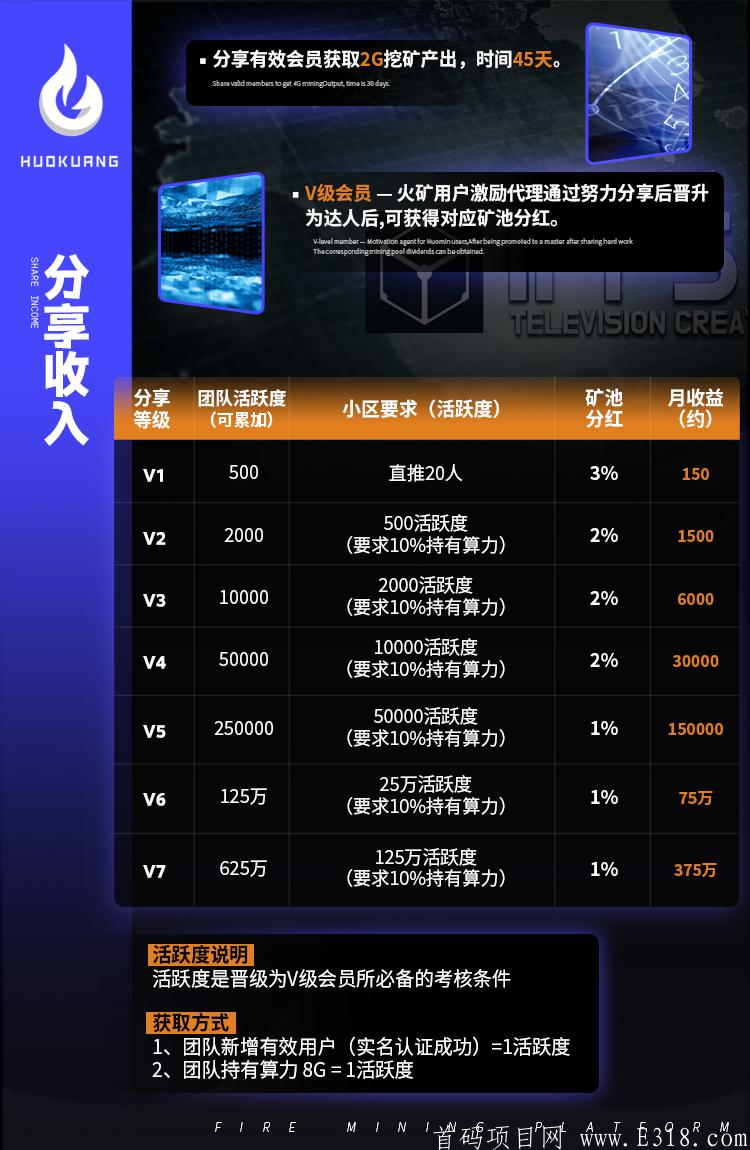 火矿火爆上线，免费零撸FIL，不用看广告[666]交易所价格一千左右！