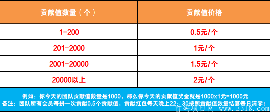 橙心拼购首码上车吃肉.