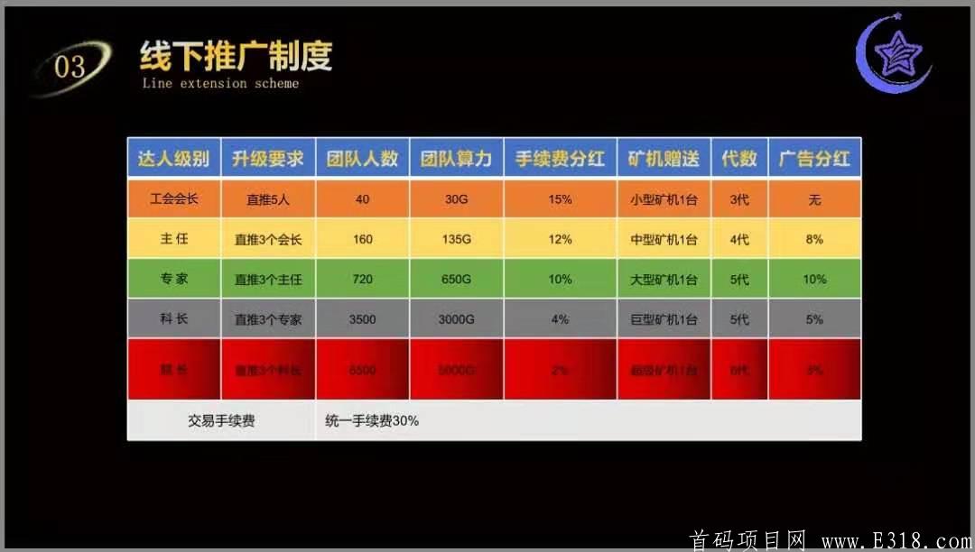 BT起点4月29上线短短几天突破十万人认证