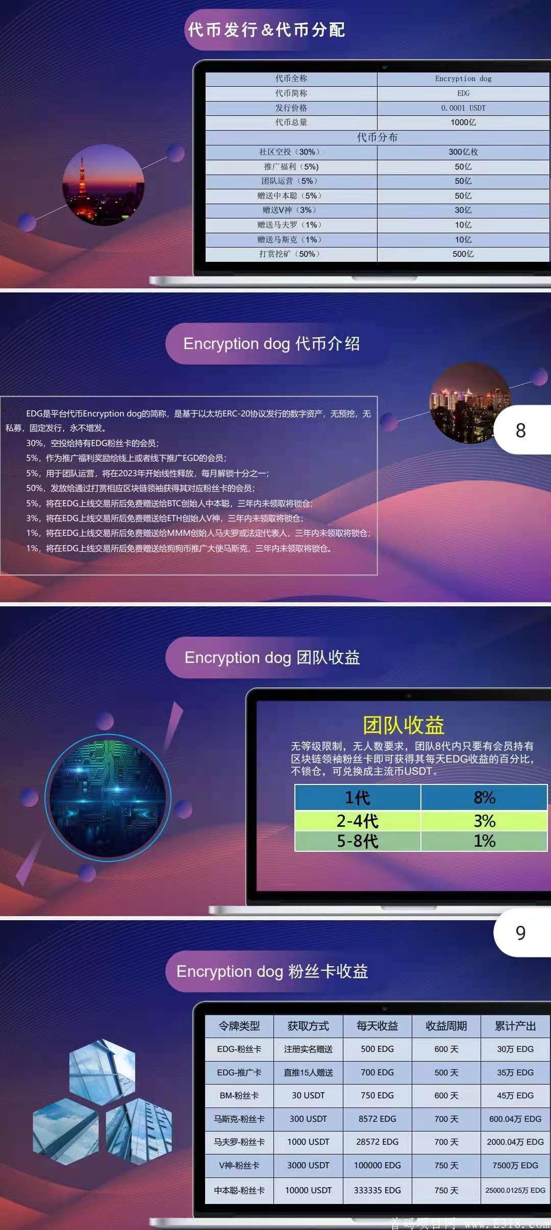 EDG:实名送30万币，可兑换***提现。八代收益。