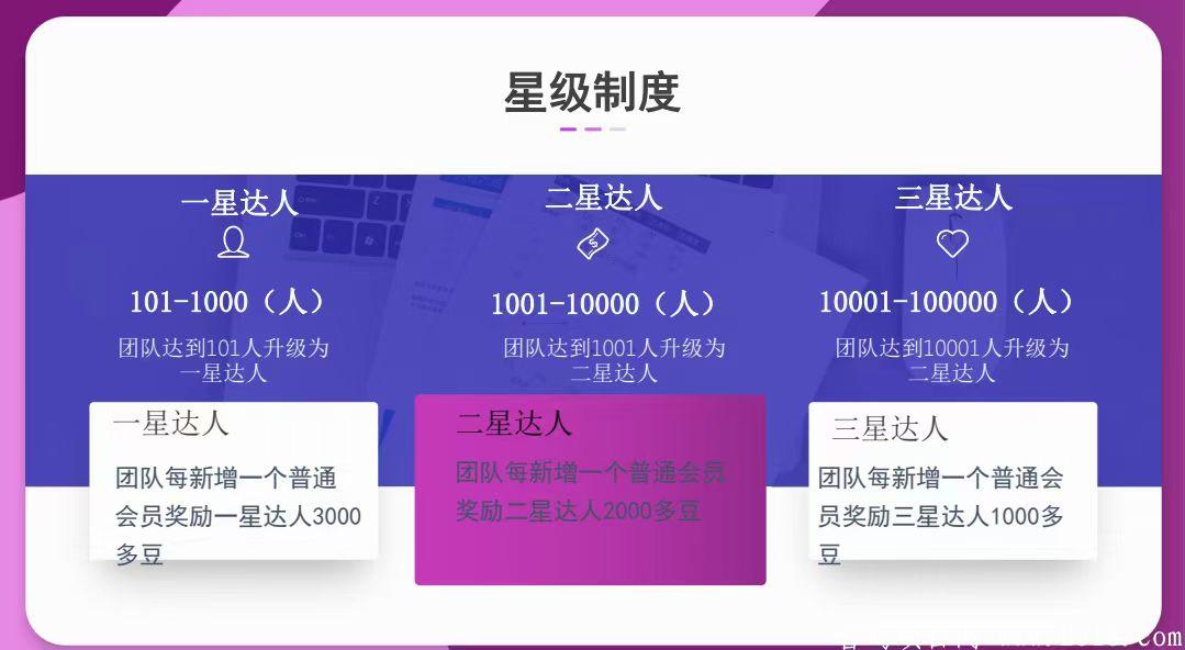 多一点全球购注册送100，推广直推50，间推25，推100个开启**收益