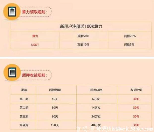 零撸HWT火狗币算力挖kuang，后期上火币交*所
