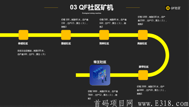 首码UTC空投50币价值+800-第7张图片-首码圈