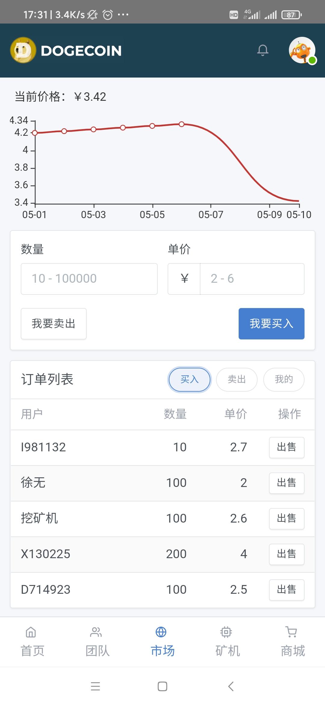 DOGE狗币0撸