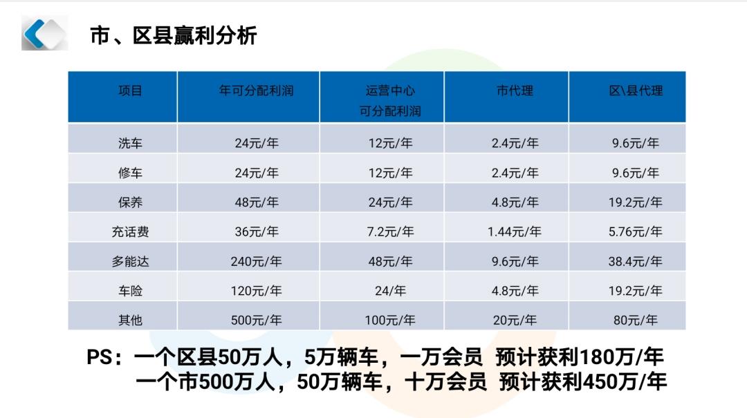 Screenshot_2021-04-13-20-16-21-87.jpg 新领域(天天车宝)⭕对接团长