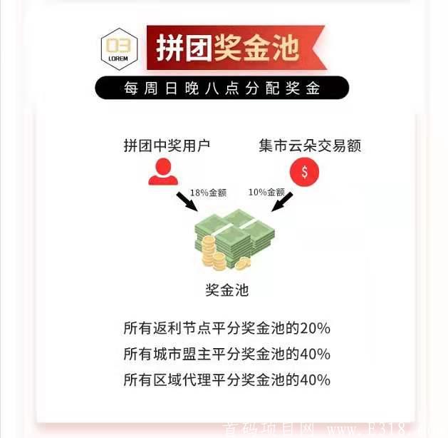 云范商城（总部对接） 大力扶持团队政策