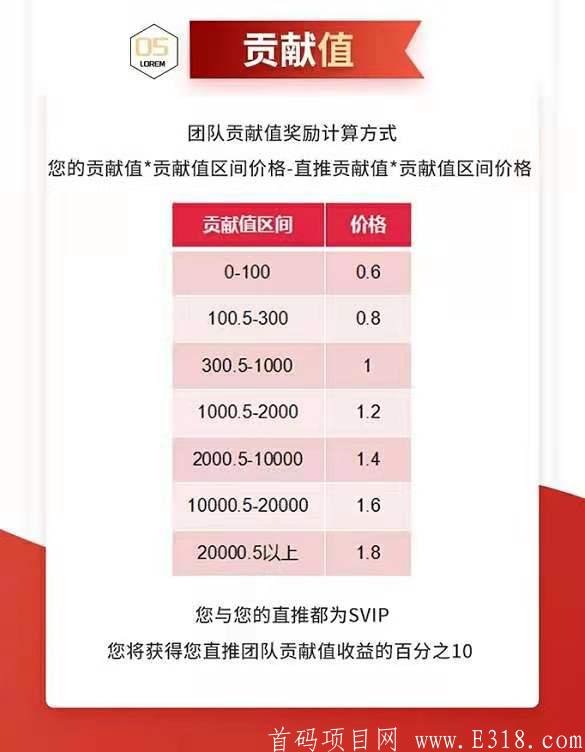 云范商城（总部对接） 大力扶持团队政策