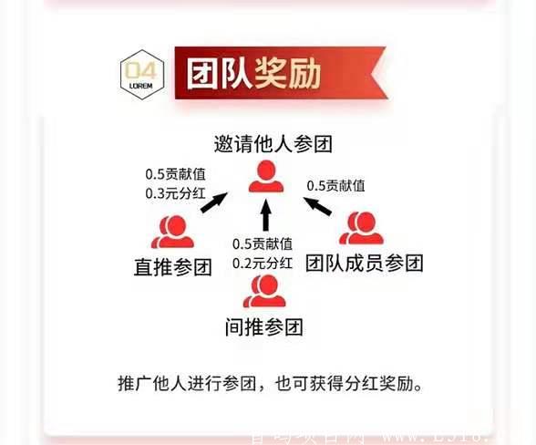 云范商城（总部对接） 大力扶持团队政策