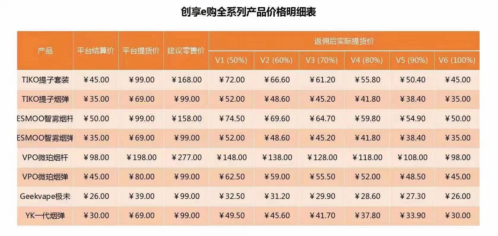 首码对接，创享e购