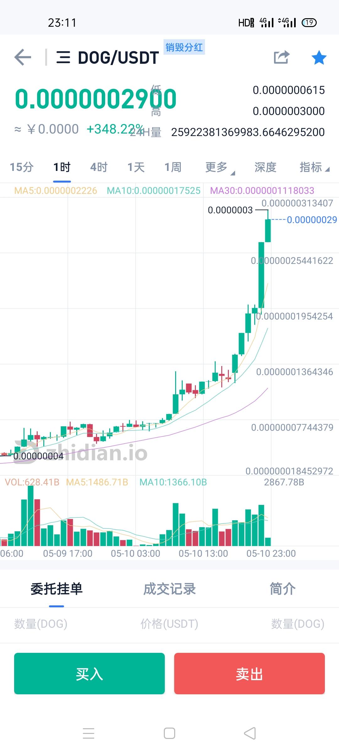 领30万DOG小狗币