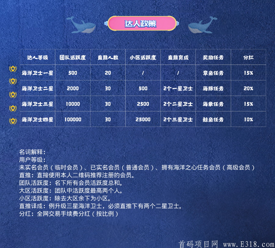 首码海洋之星，落地项目，稳定长久，各大互联网可查，火爆注册中，卷轴模式！