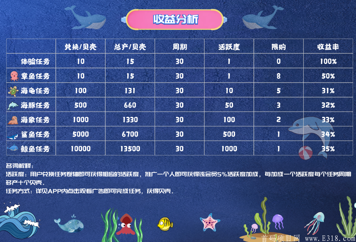 首码海洋之星，落地项目，稳定长久，各大互联网可查，火爆注册中，卷轴模式！