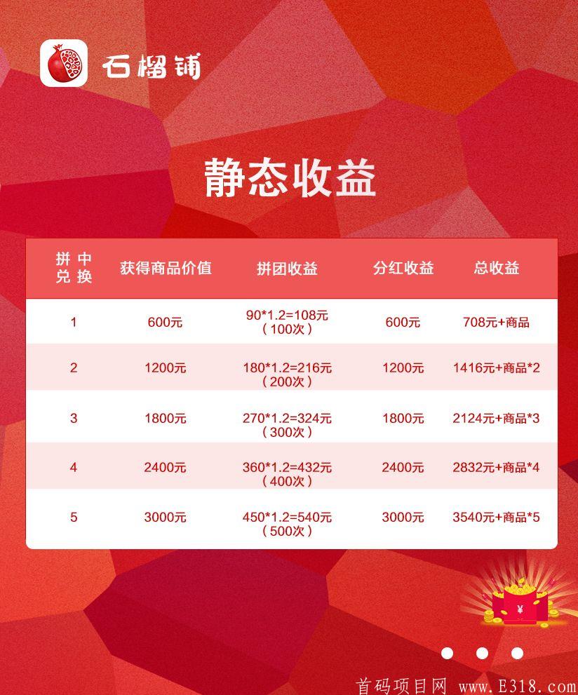  石榴铺商城拼团5月20日上线，欢迎团队长来对接，明星代言，可以长久做。