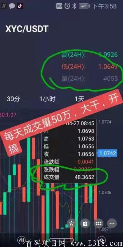 区块链重大！重点新消息！630万维蜜团队大佬入场！亲自带赚！