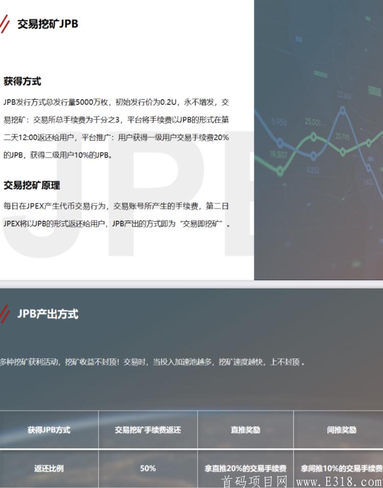 JPEX交*所实名赠送30枚JPA价值30元以上团队两代收益