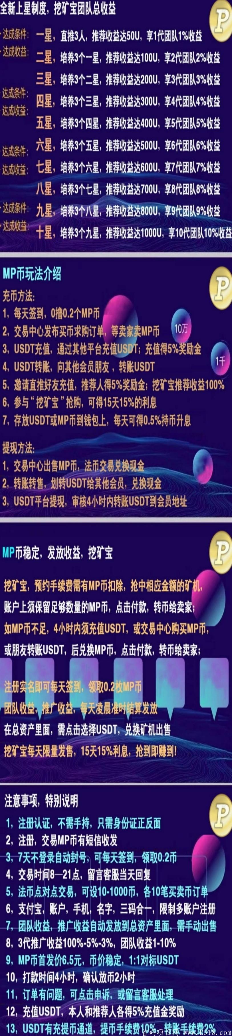 MP交*所，注册送5枚M币，一币6元，可以直接找我回收，现阶段每日签到得0.5枚M币，M币对标***，现价6.5元/枚，挖kuang宝三级收益，星级长链收益，团队化推广。