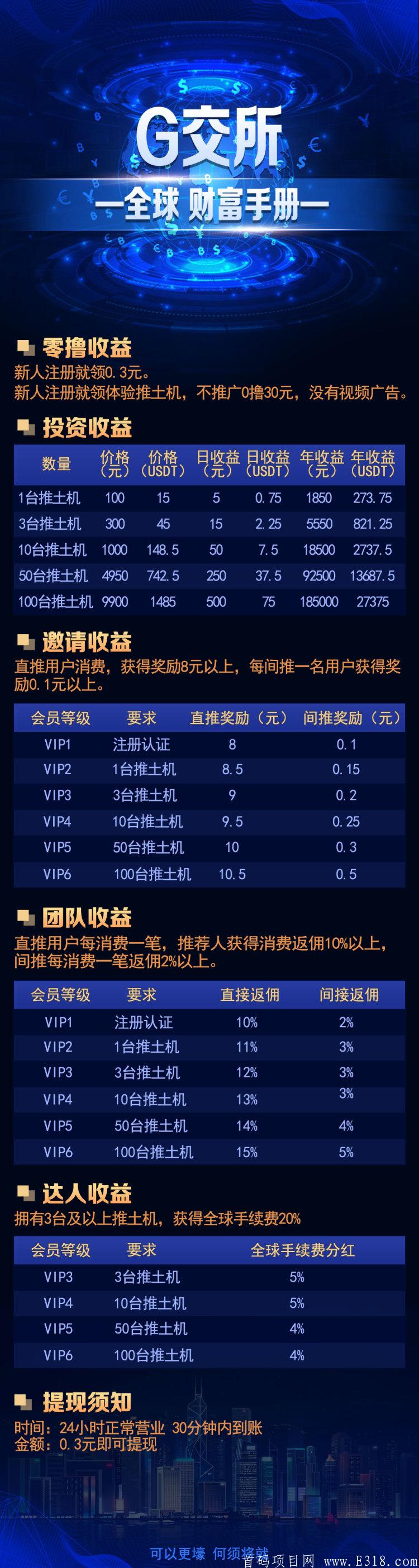 首码G交所 国外项目 可0撸可小投资