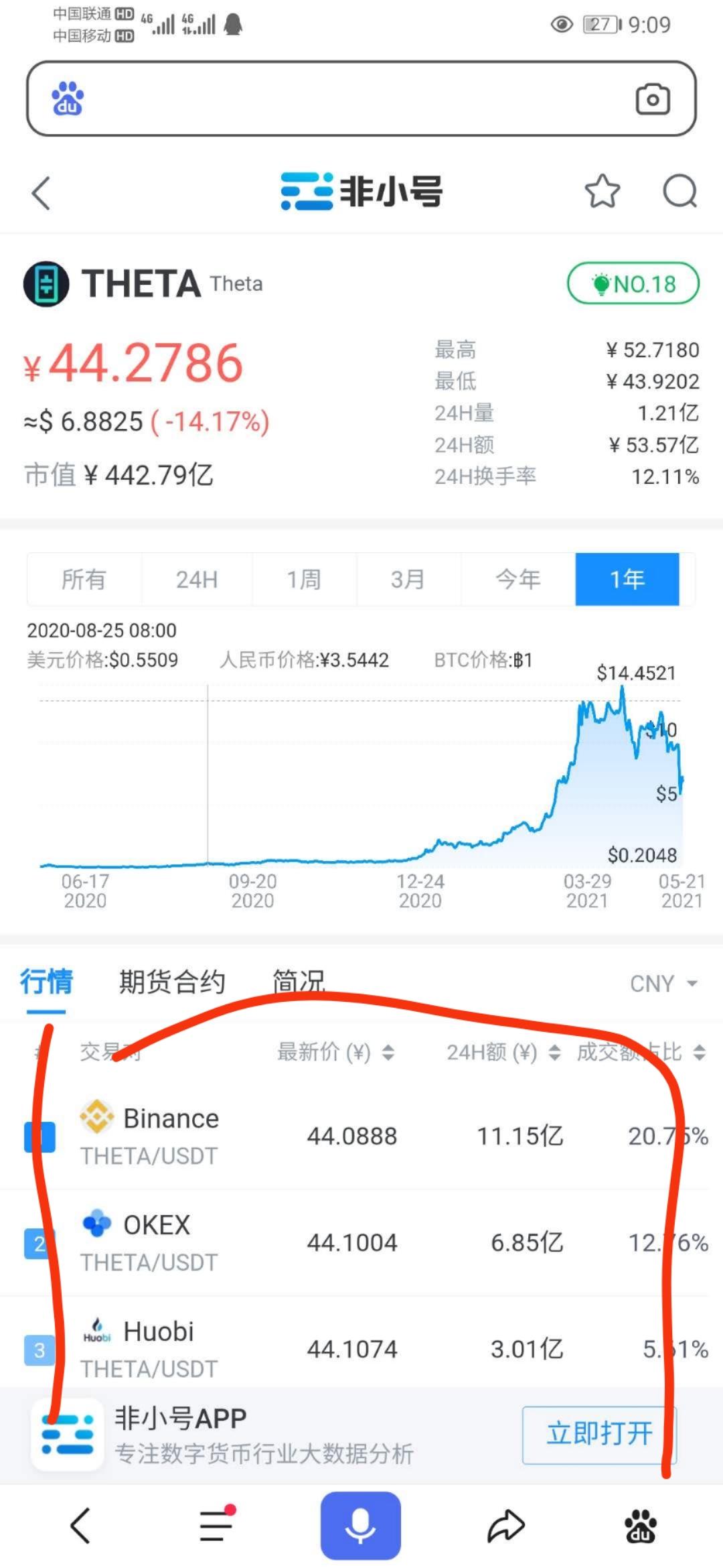 首码TheTa币，注册认证可得体验机一台产11个，一个币45元左右，已上各大交*所