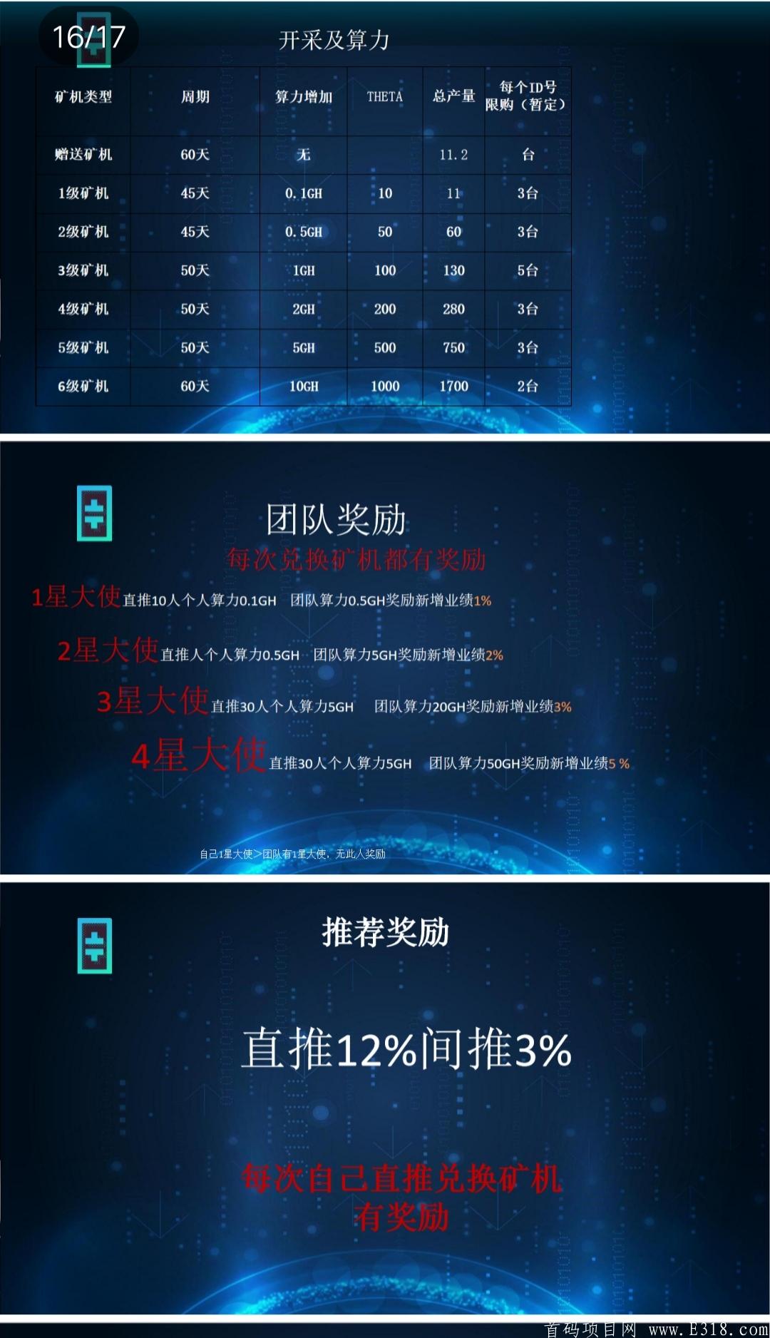 首码TheTa币，注册认证可得体验机一台产11个，一个币45元左右，已上各大交*所