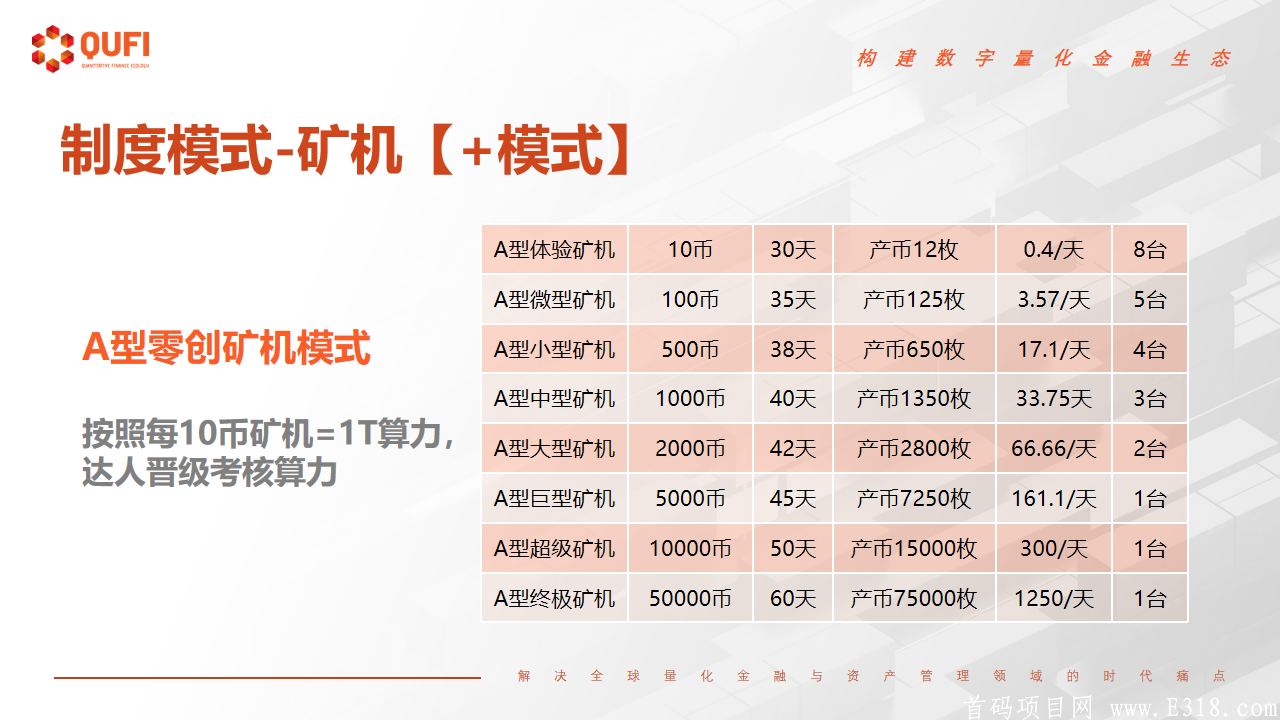 首码QUFI，火爆排线中，5月底，**kuang机模式！！