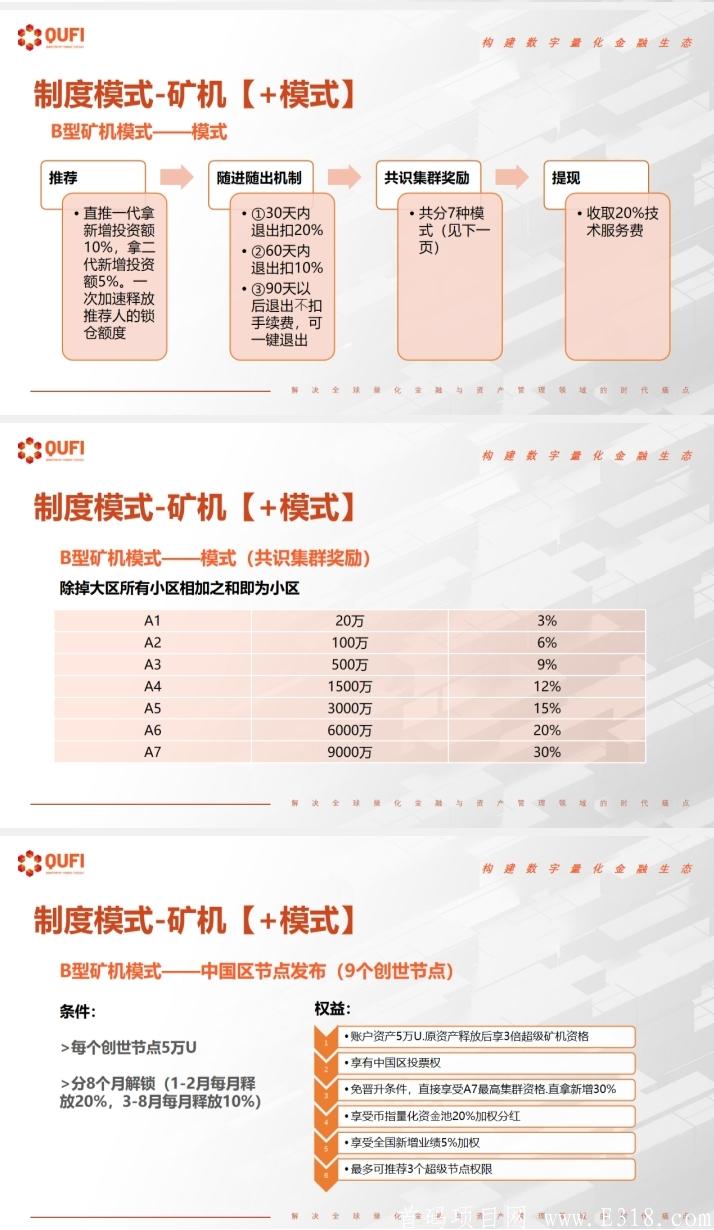 首码QUFI，火爆排线中，5月底，**kuang机模式！！