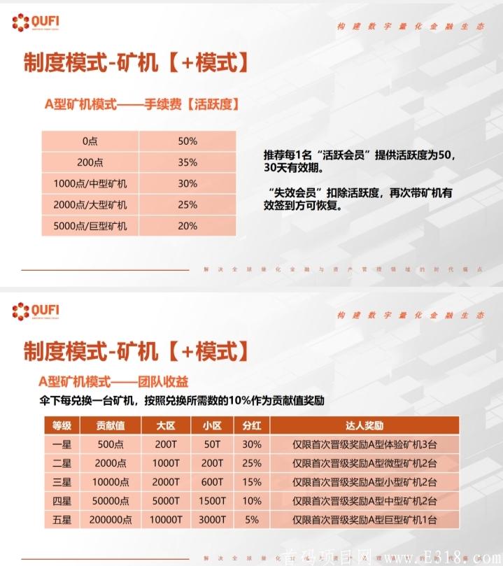 首码QUFI，火爆排线中，5月底，**kuang机模式！！