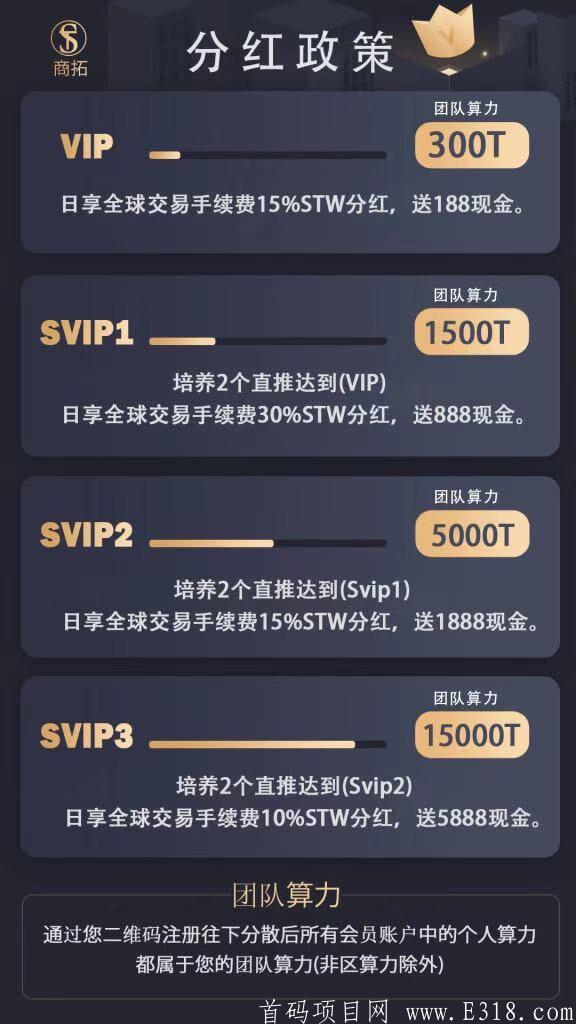 首码商拓，6月份上线。最强零撸之王。1SW可卖，不限制出售数量，不复投。星级会员永久领**。速度上车最强零撸